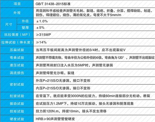 休宁螺旋式声测管供应性能特点